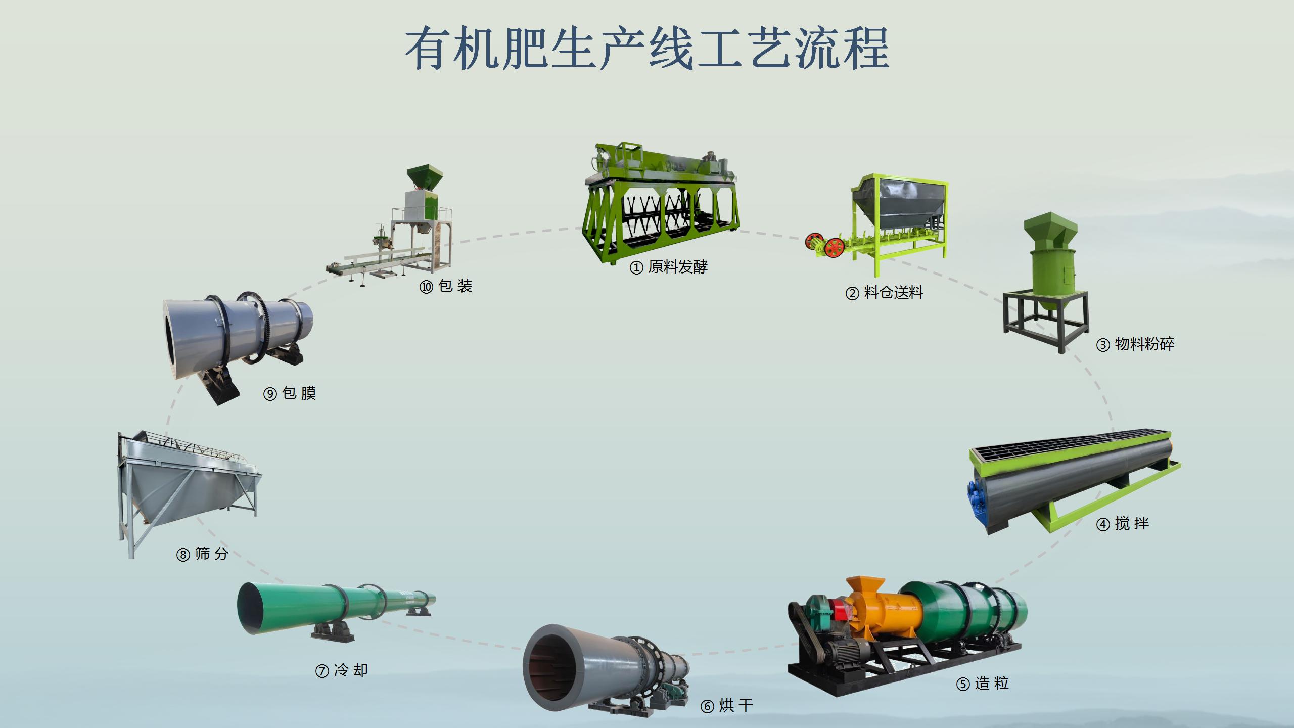 有機肥設(shè)備怎么選？揭秘對輥造粒機穩(wěn)定運行的3個關(guān)鍵